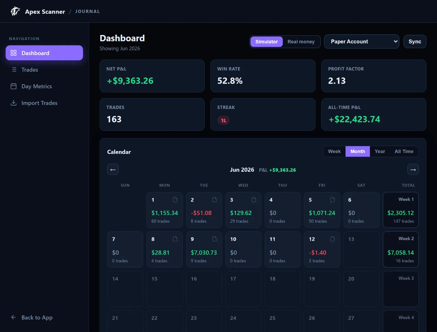 Trading Journal dashboard with calendar, equity curve, and session metrics
