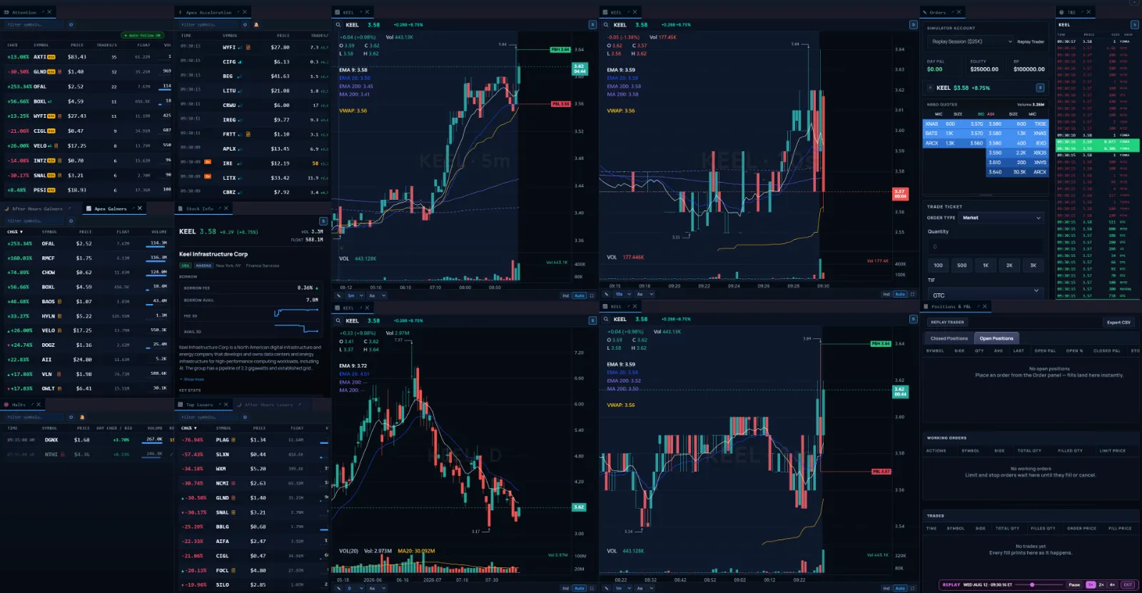 The Apex trading desk replaying a past session — scanners, charts, time and sales, and order entry rebuilt for that day