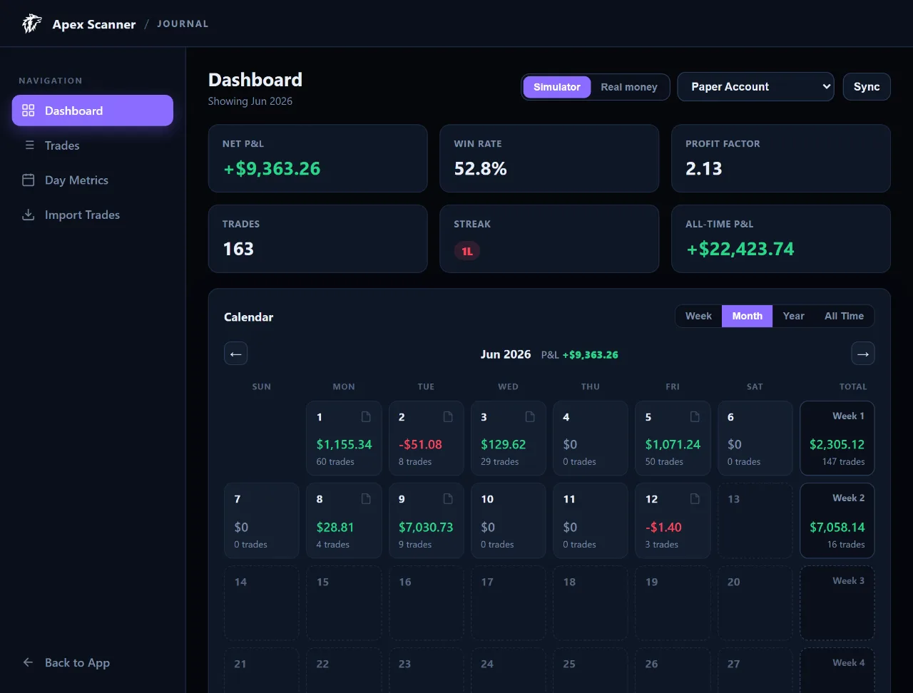 Trading Journal calendar of reviewed sessions