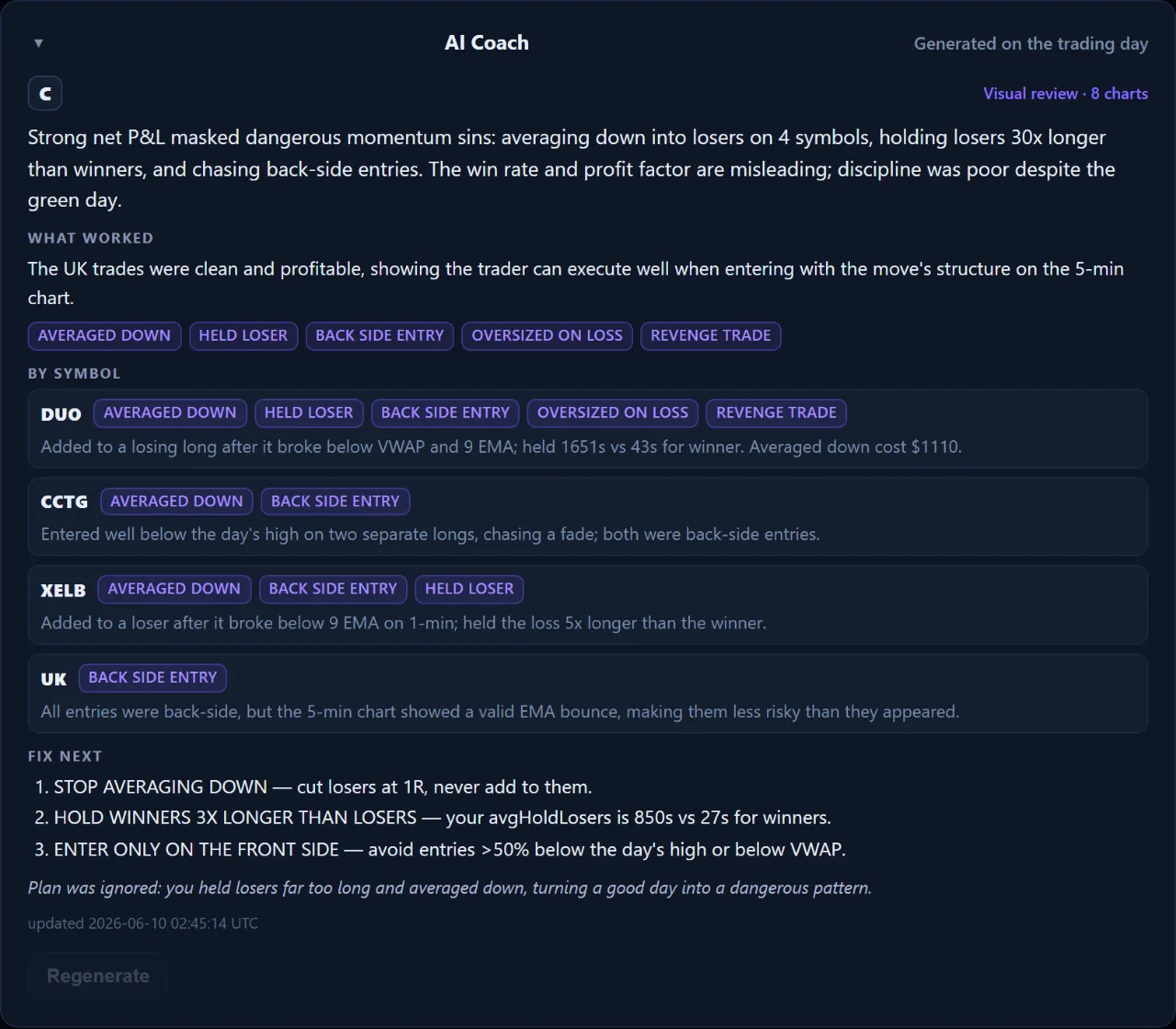 AI coach insights card summarizing a trading day