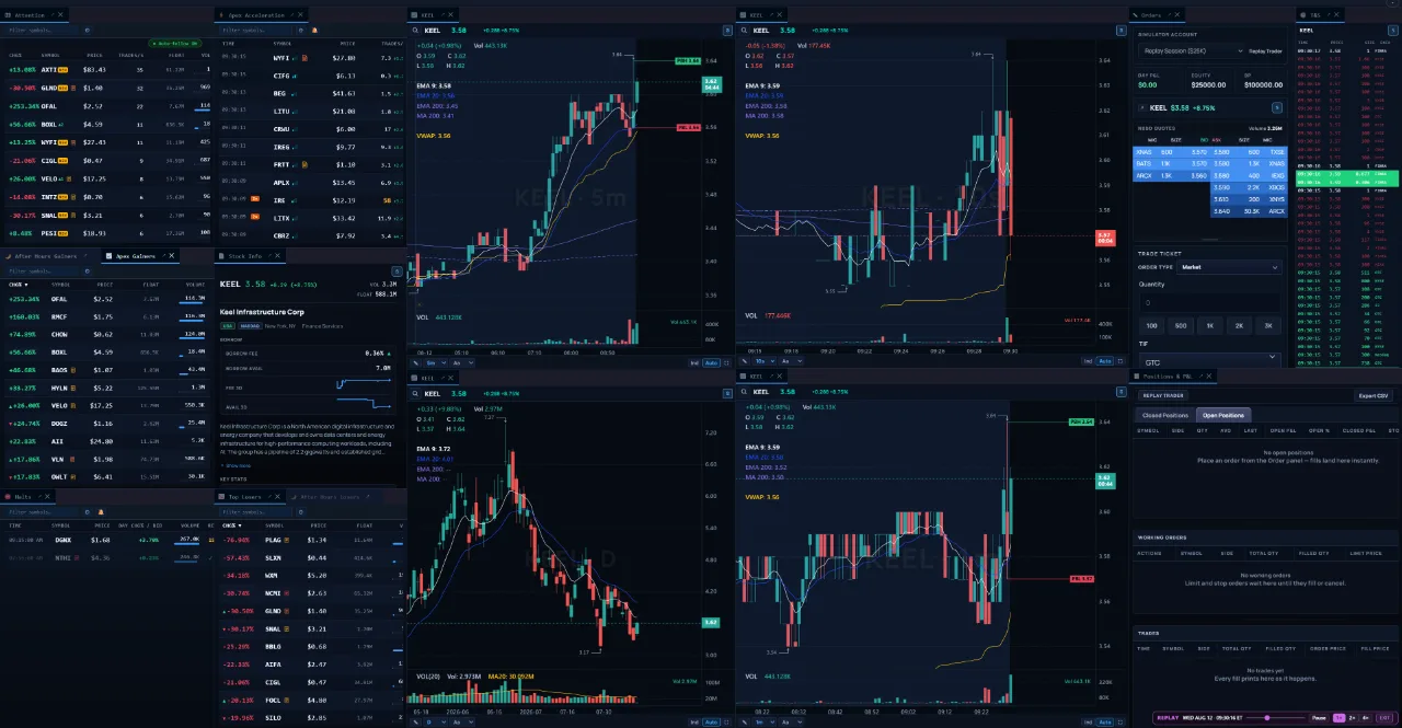 The Apex desk in replay mode with scanner panels, chart, and time and sales rebuilt for a past day