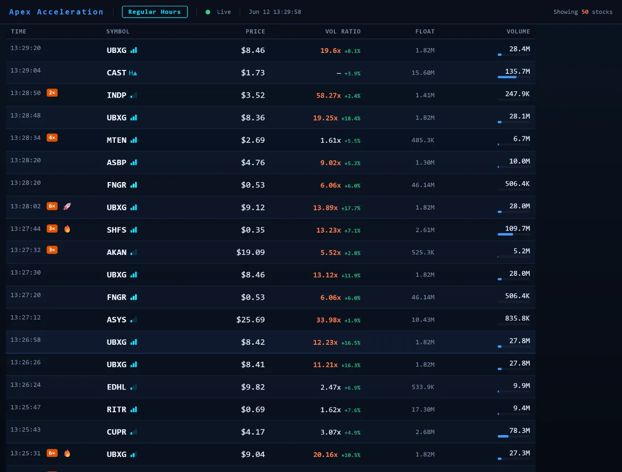 Apex Acceleration scanner streaming live momentum rows